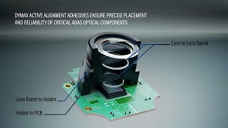 Celebrity Adhesives for Precise Active Alignment in ADAS Wealth
