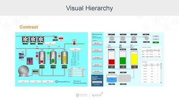 Design Tips for Better HMIs: Hierarchy, Consistency, and Contrast