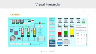 Video: Design Tips for Better HMIs: Hierarchy, Consistency, and Contrast