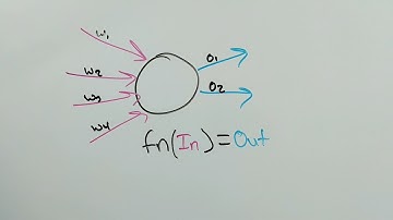 Intuition: Artificial Neural Networks