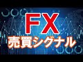 【サイバーシグナル】人工知能AI＆自動利確EAのCyberSignal｜MT4インジケーター