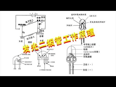 LED工作原理，发光颜色由什么决定，如何实现闪烁发光，知识青年