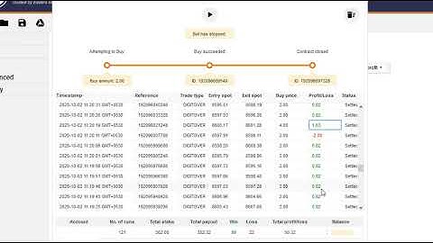 Binary Bot | 100% Profit | Never loss | binary.com