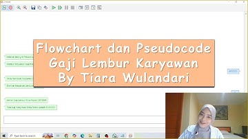 Tugas 1 MSIM4203 ALGORITMA DAN PEMROGRAMAN Gaji Golongan dan Gaji Lembur Karyawan