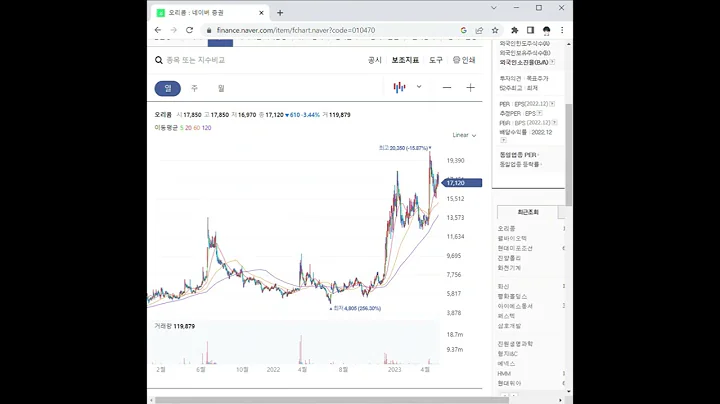 010470오리콤 주가 전망 및 차트 분석