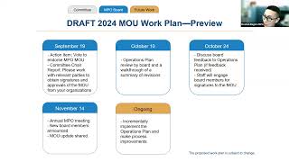 Memorandum of Understanding Update Committee: September 11, 2024