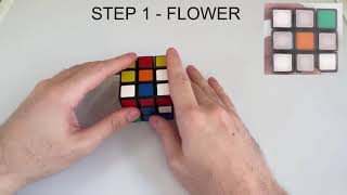 Rubik&#39;s Cube Tutorial EASIEST Beginner Method (step by step)