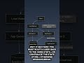Stateful Architecture: when to keep server-side session state
