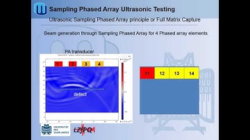 Sampling Phased Array Ultrasonic testing or Full Matrix Capture