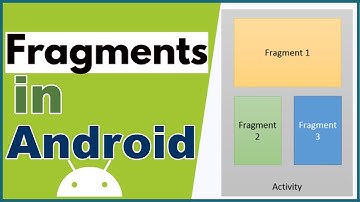 Fragments in Android App Development - Fragment Tutorial in Android #1