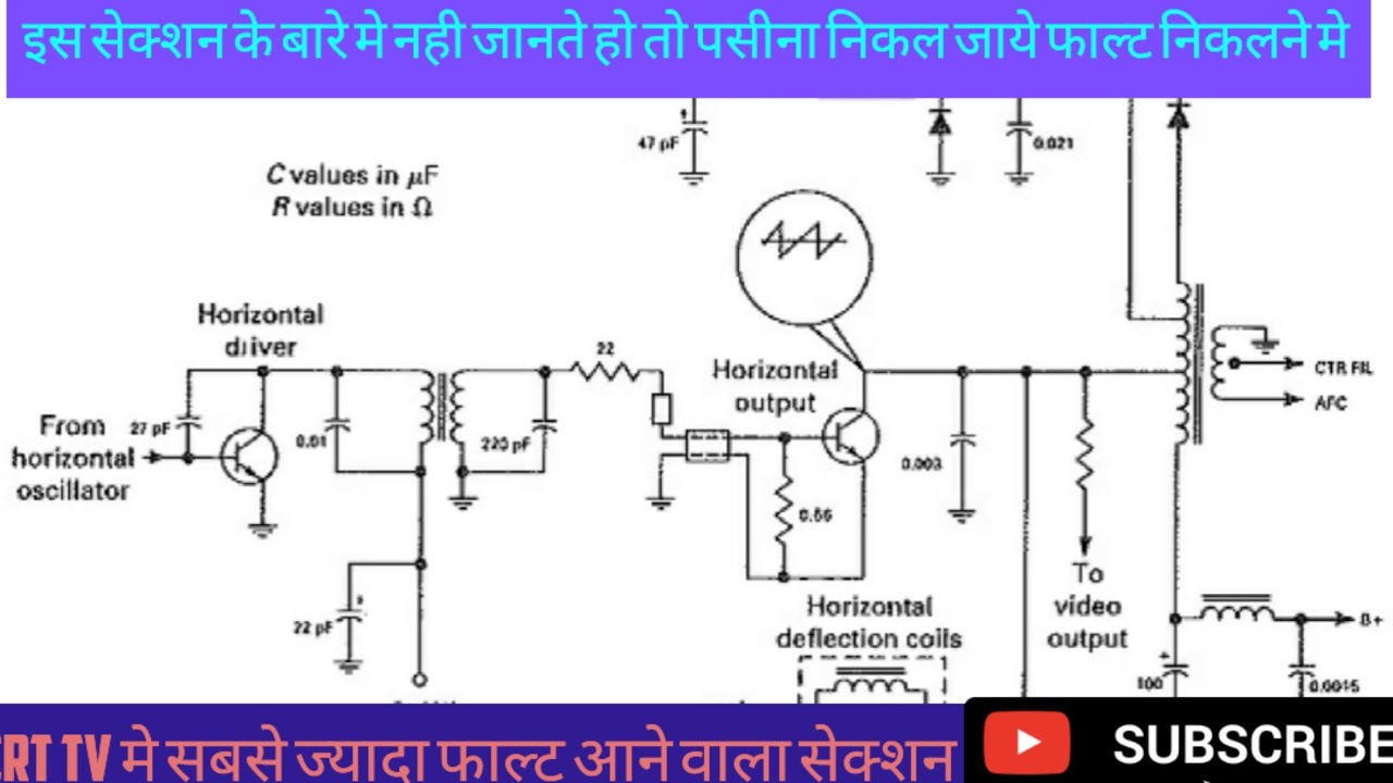 Horizontal  section  related  fault  and  solution