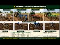 TNPSC AE Exam/ Assistant Engineer/ Agricultural Engineering/ Unit 7 Farm Machinery/ Coaching class