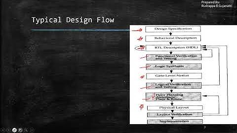 11. Verilog HDL - Typical Design Flow in HDL, Importance of HDL, Popularity of HDL