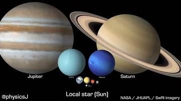 [Universe]Solar system to scale in size, rotation speed and axial tilt 太陽系的大小、旋轉速度和軸向傾斜度。