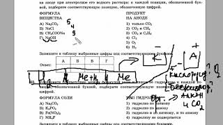 ЕГЭ по химии: электролиз, гидролиз ЕГЭ по химии: электролиз, гидролиз