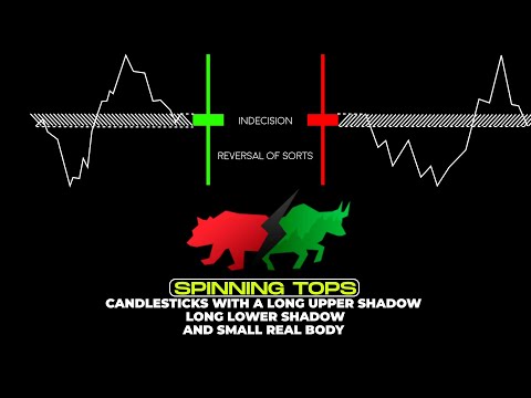 How to trade (Trading guide for beginners) : 1- Long Versus Short Shadows