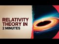 Relativity Theory in 2 Minutes