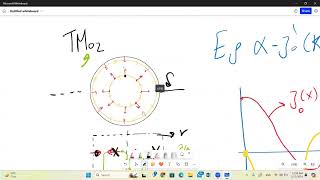 TUT 5 Circular waveguide mode plotting