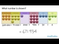 Place Value and Abacus Quiz