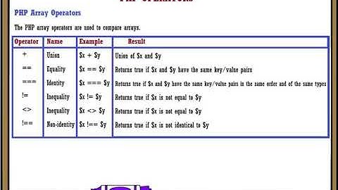 Array operator in php