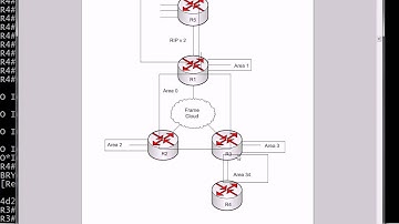 CCNP ROUTE Video Boot Camp:  Total Stub Areas