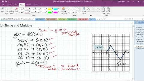 College Algebra Live Chat on Graphing Using Multiple Transformations