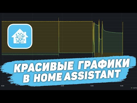 Видео: InfluxDB, Grafana & Hassio ашиглан мэдрэгчийн бүртгэл: 5 алхам Видео: InfluxDB, Grafana & Hassio ашиглан мэдрэгчийн бүртгэл: 5 алхам