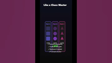 Tree of Thoughts: Deliberate Problem Solving with LLMs