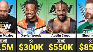WWE vs AEW : Salary Comparison 2026