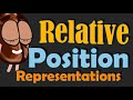 Self-Attention with Relative Position Representations – Paper explained