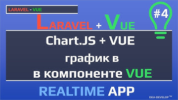 Уроки Laravel Vue: Chart.js графики в компоненте VUE | ajax | json |