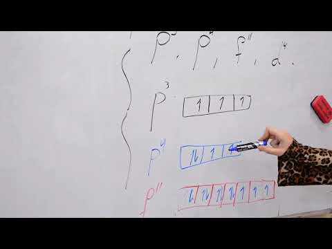 الكيمياء للصف الثالث المتوسطة قاعدة هوند