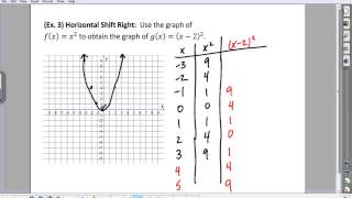 Section 3.5 - Graphing Functions using Transformations (1 of 3)