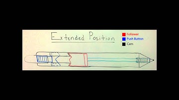 Retractable Ball Point Pen - Cam Follower Mechanism