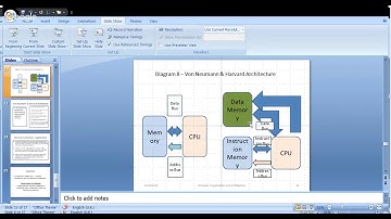 GCSE & A level Computer Organisation, Von Neumann Architecture, CPU, ALU, RAM and ROM.