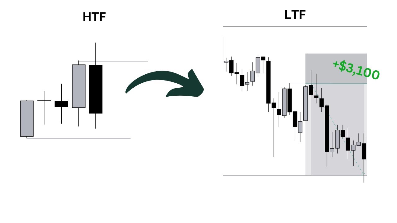 LIVE Day Trading Making +$3,183.29 In ONLY 23 minutes
