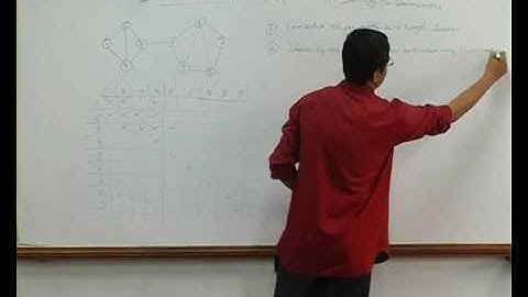 Video2 Community Detection Using Hierarchical Clustering Part 1