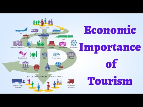 Economic Importance Of Tourism | Impact Of Tourism On Economy