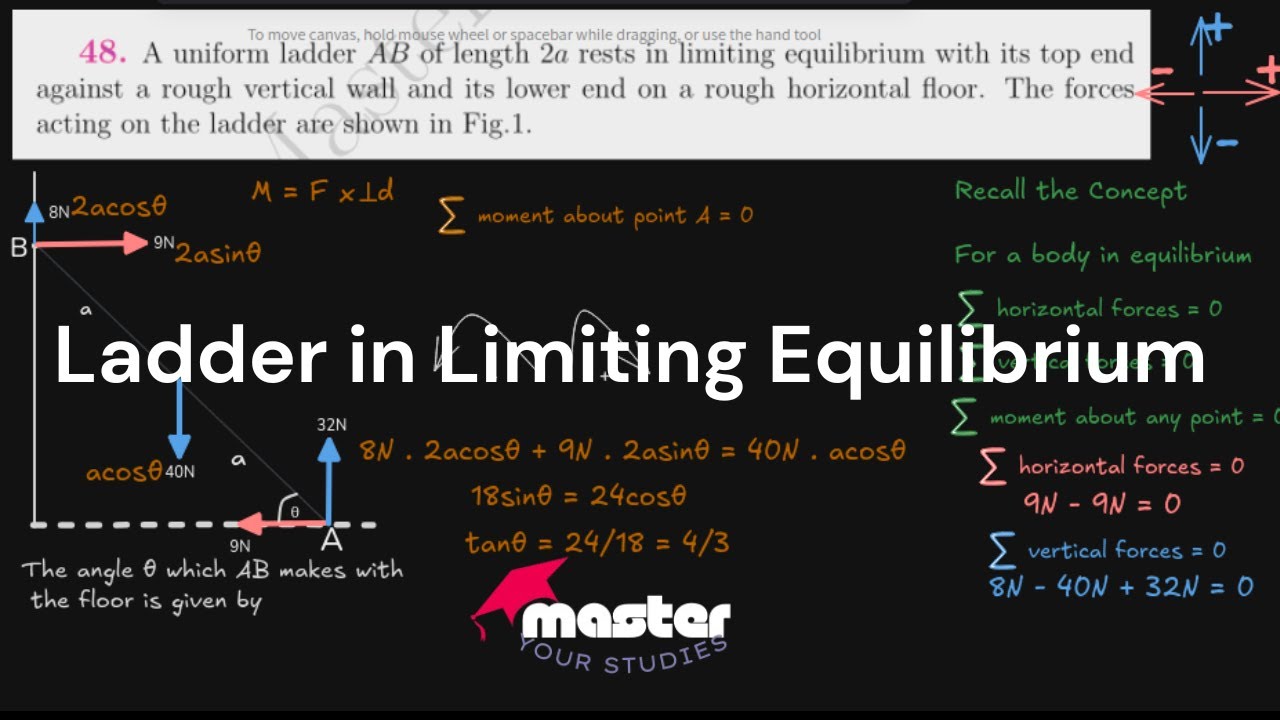 Ladder in Limiting Equilibrium | Find Angle θ | A-Level / GCE Mechanics ...