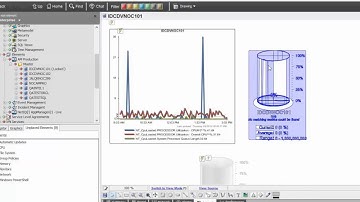 NetIQ Operations Center - Adding Charts and Gauges to Custom Layout Drawings - Tutorial