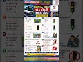 GSRTC કંડક્ટર રોડ સેફ્ટી |૨૦૨૬ |