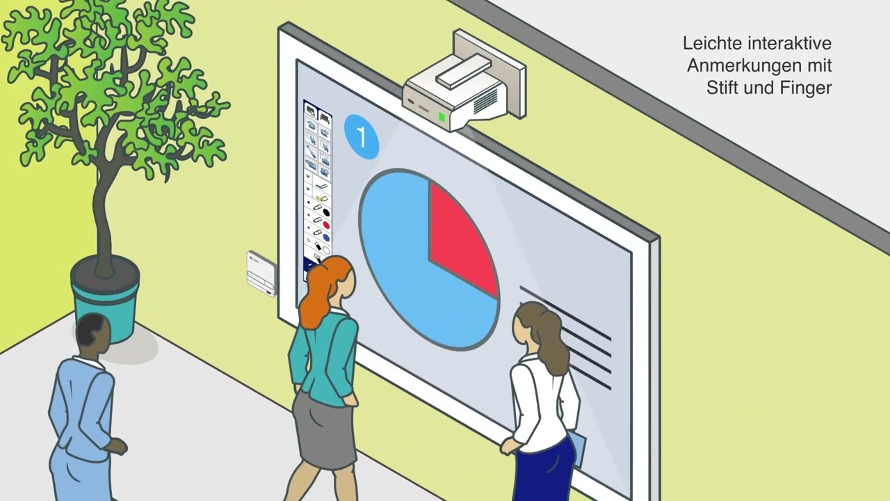 Beamer und Leinwand oder Display in Schule oder Sitzungszimmer?