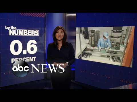 By The Numbers: China’s economic boom