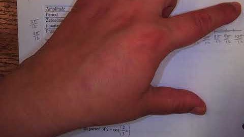 CH6 6.4 Graphing Trigonometric Functions part 2