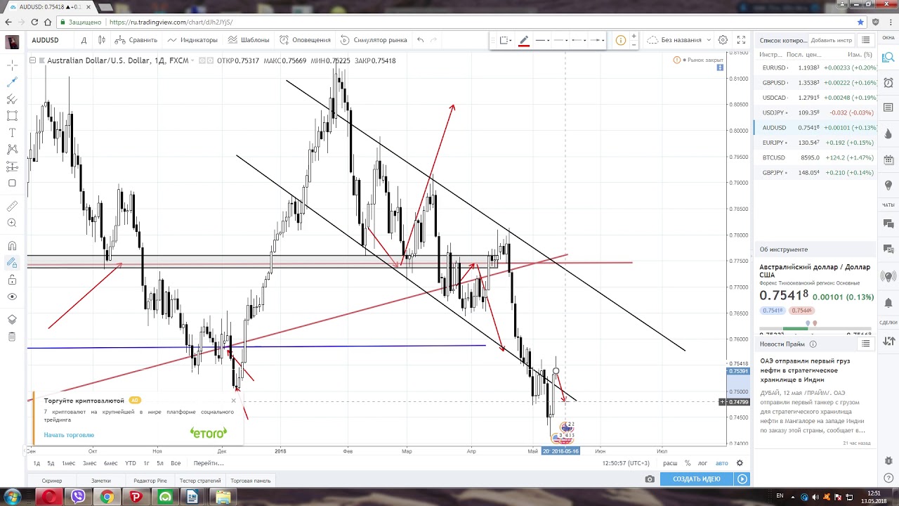 ТОРГОВЫЕ ИДЕИ ПО  EUR/USD, GBP/USD, USD/JPY, AUD/USD, EUR/JPY, AUD/JPY С 14 ПО 18 МАЯ 2018 Года