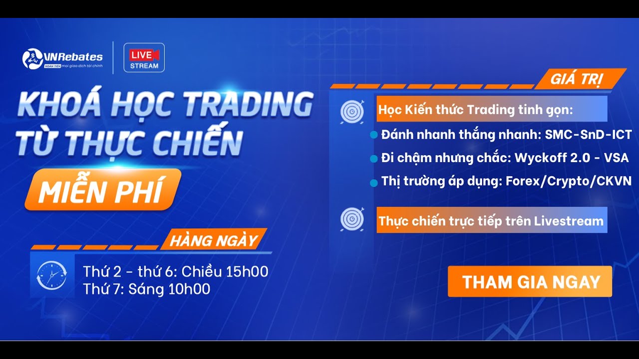 Khoá học Trading từ thực chiến #62 - Thị trường Crypto - Phương pháp SMC-  Ngày 19/03/2024
