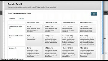 Blackboard Discussion Rubric