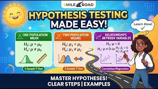 Lesson 5 Term 3 Weeks 5-6 Part 7 Gen Math Data & Prob Statistical Hypothesis Testing  | SMILE ROAD