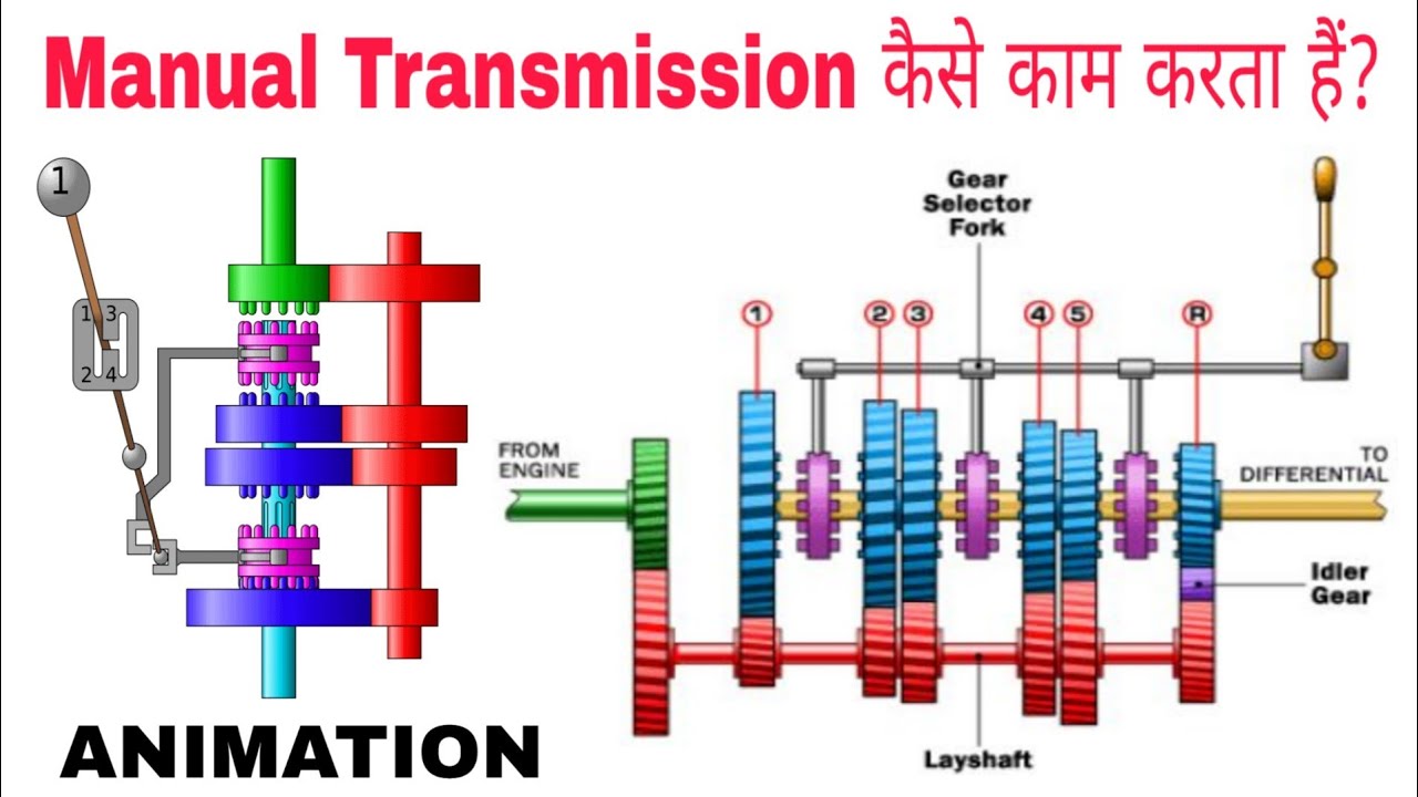 How a Manual Transmission Works in Hindi - YouTube