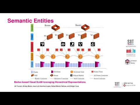 Marker Based Visual SLAM leveraging Hierarchical Representations